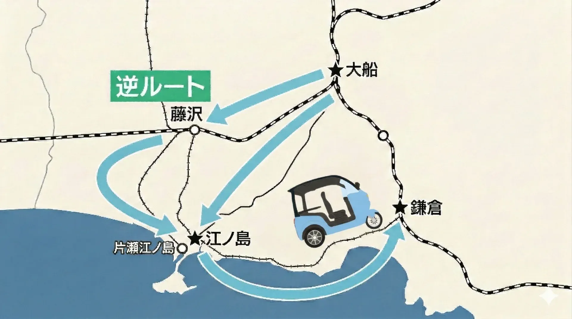 Kamakura Drive